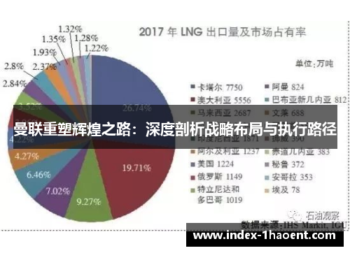 曼联重塑辉煌之路：深度剖析战略布局与执行路径