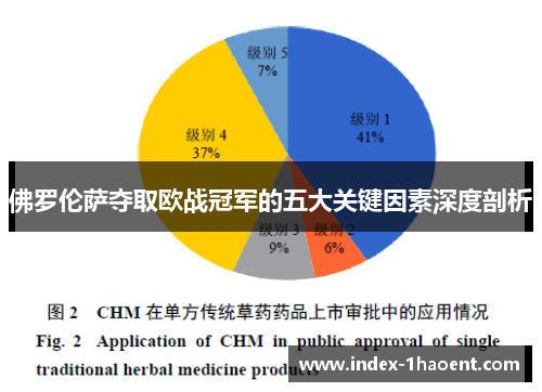 佛罗伦萨夺取欧战冠军的五大关键因素深度剖析