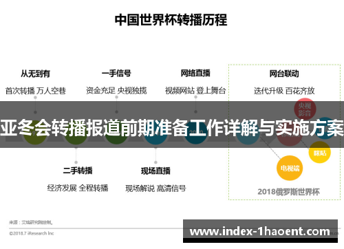 亚冬会转播报道前期准备工作详解与实施方案