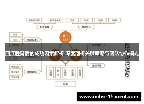 四连胜背后的成功因素解析 深度剖析关键策略与团队协作模式
