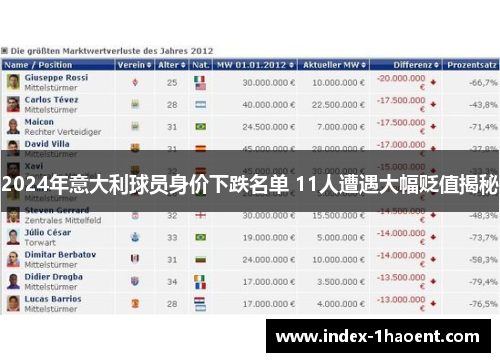 2024年意大利球员身价下跌名单 11人遭遇大幅贬值揭秘