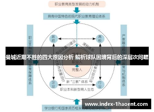 曼城近期不胜的四大原因分析 解析球队困境背后的深层次问题