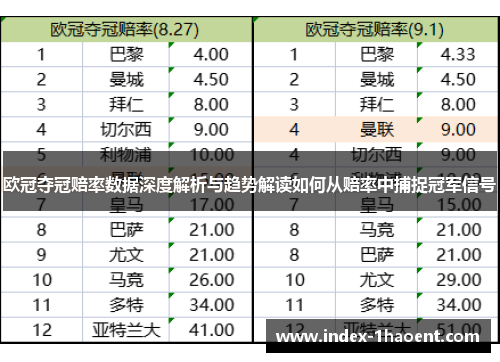 欧冠夺冠赔率数据深度解析与趋势解读如何从赔率中捕捉冠军信号