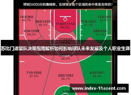 苏比门迪留队决策指南解析如何影响球队未来发展及个人职业生涯