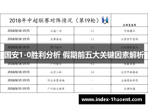 国安1-0胜利分析 假期前五大关键因素解析