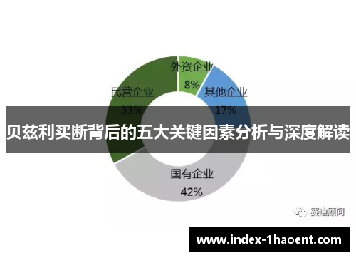 贝兹利买断背后的五大关键因素分析与深度解读