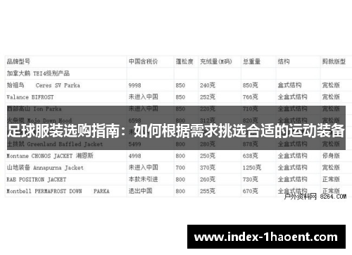足球服装选购指南：如何根据需求挑选合适的运动装备