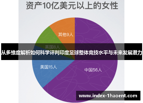 从多维度解析如何科学评判印度足球整体竞技水平与未来发展潜力