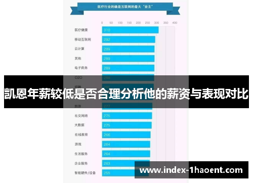 凯恩年薪较低是否合理分析他的薪资与表现对比