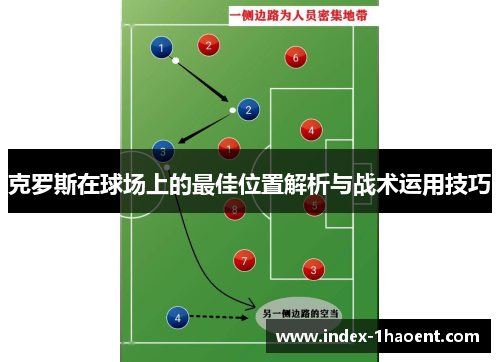 克罗斯在球场上的最佳位置解析与战术运用技巧