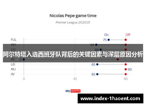 阿尔特塔入选西班牙队背后的关键因素与深层原因分析