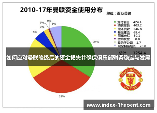 如何应对曼联降级后的资金损失并确保俱乐部财务稳定与发展