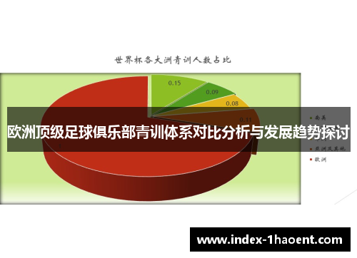 欧洲顶级足球俱乐部青训体系对比分析与发展趋势探讨