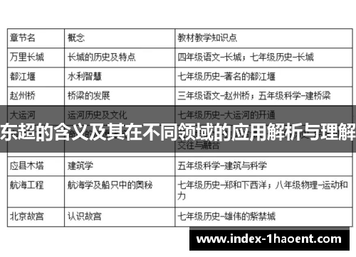 东超的含义及其在不同领域的应用解析与理解
