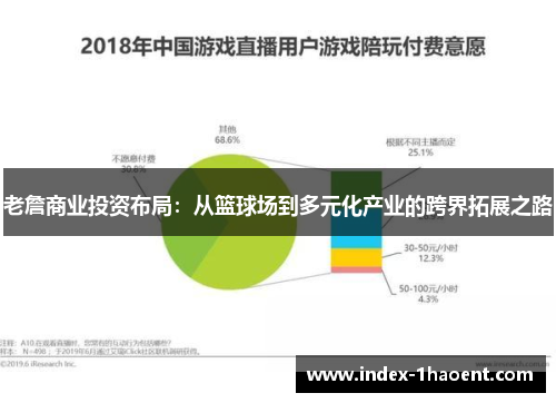 老詹商业投资布局：从篮球场到多元化产业的跨界拓展之路