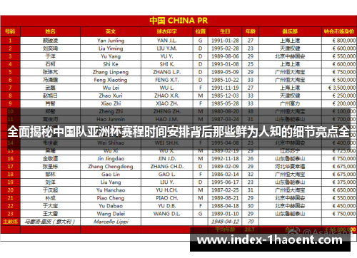 全面揭秘中国队亚洲杯赛程时间安排背后那些鲜为人知的细节亮点全