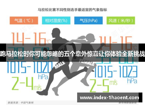 跑马拉松时你可能忽略的五个意外惊喜让你体验全新挑战 跑马拉松时你可能忽略的五个意外惊喜让你体验全新挑战