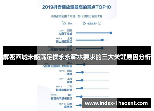 解密蓉城未能满足侯永永薪水要求的三大关键原因分析